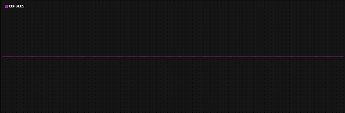 Region graph for city: Beasley