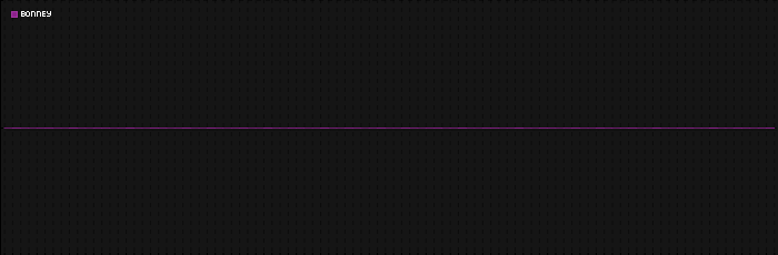 Region graph for city: Bonney