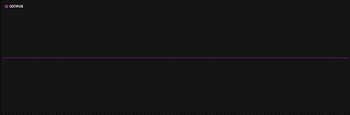 Region graph for city: Conroe