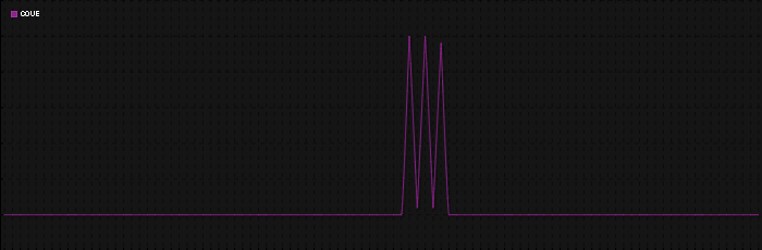 Region graph for city: Cove