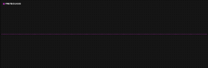 Region graph for city: Friendswood