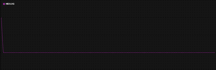 Region graph for city: Hedwig