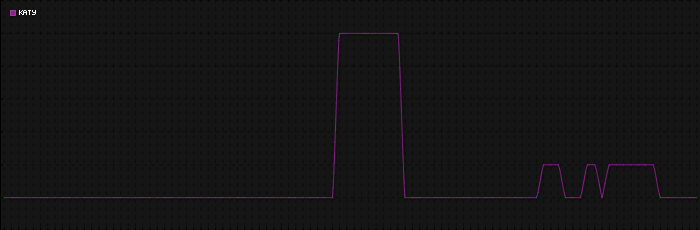 Region graph for city: Katy