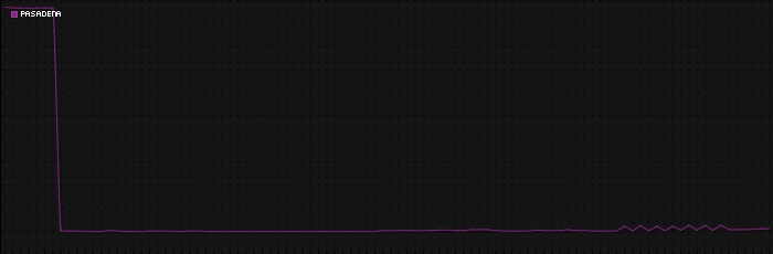 Region graph for city: Pasadena