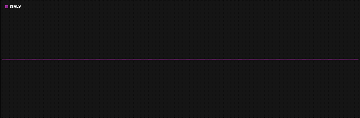 Region graph for city: Sealy