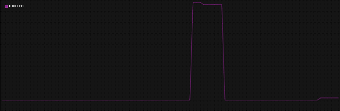 Region graph for city: Waller