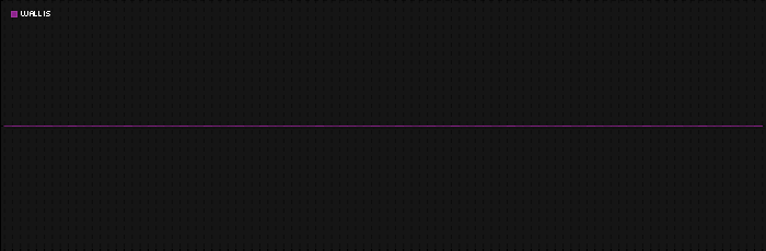 Region graph for city: Wallis